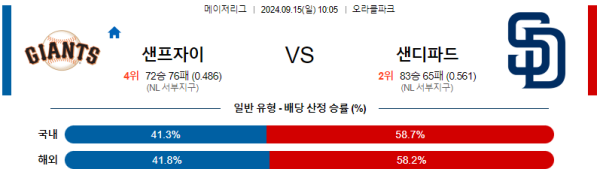 스포츠중계  콕티비 스포츠중계콕티비 콕티비중계 콕티비주소 해외스포츠중계 해외축구중계 MLB중계 NBA중계 해외스포츠중계 프리미어리그중계 챔피언스리그중계 분데스리가중계 유로파리그중계 스포츠분석 해외축구분석 MLB분석 NBA분석 KBO중계 KBO분석 KBO분석 K리그분석