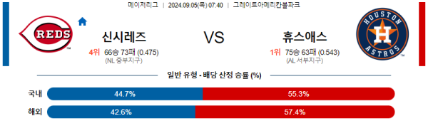 스포츠중계  콕티비 스포츠중계콕티비 콕티비중계 콕티비주소 해외스포츠중계 해외축구중계 MLB중계 NBA중계 해외스포츠중계 프리미어리그중계 챔피언스리그중계 분데스리가중계 유로파리그중계 스포츠분석 해외축구분석 MLB분석 NBA분석 KBO중계 KBO분석 KBO분석 K리그분석