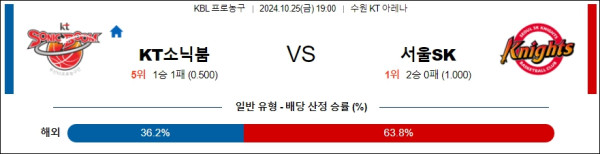 수원KT 서울SK 【 KBL 】분석 스포츠중계 20241025