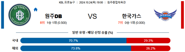 원주DB 대구한국가스공사 【 KBL 】분석 스포츠중계 20241024