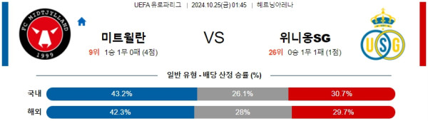 미트윌란 위니옹 SG 【 UEFA 유로파리그 】분석 스포츠중계 20241025