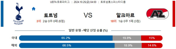 토트넘 홋스퍼 AZ 알크마르 【 UEFA 유로파리그 】분석 스포츠중계 20241025