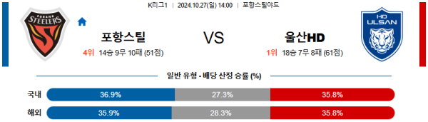 포항 스틸러스 울산HD 【 k리그1 】분석 스포츠중계 20241027