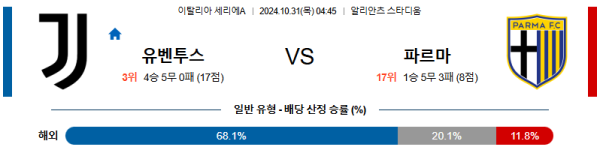 유벤투스 파르마 칼초 【 세리에A 】분석 스포츠중계 20241031