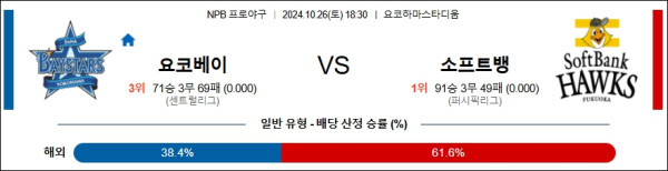 요코하마 소프트뱅크 【 NPB 】분석 스포츠중계 20241026