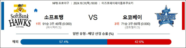 소프트뱅크 요코하마 【 NPB 】분석 스포츠중계 20241031