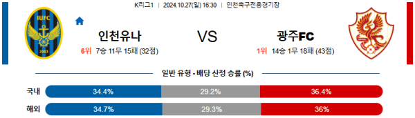 인천 유나이티드 광주 FC 【 k리그1 】분석 스포츠중계 20241027