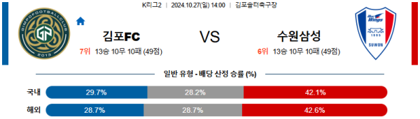 김포 FC 수원삼성블루윙즈 【 K리그2 】분석 스포츠중계 20241027