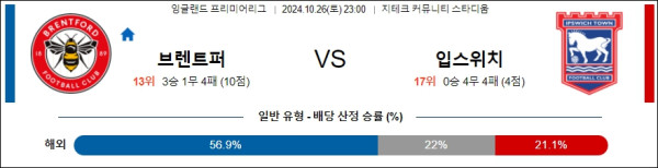 브렌트퍼드 FC 입스위치 【 프리미어리그 】분석 스포츠중계 20241026