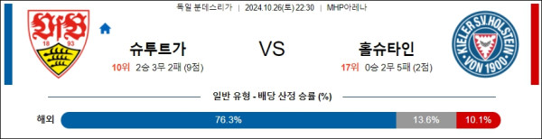 슈투트가르트 홀슈타인 킬 【 분데스리가 】분석 스포츠중계 20241026