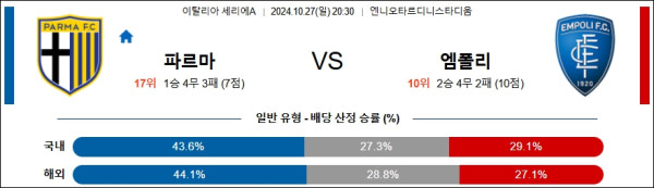 파르마 칼초 엠폴리 【 세리에A 】분석 스포츠중계 20241027