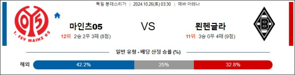 마인츠 묀헨글라드바흐 【 분데스리가 】분석 스포츠중계 20241026