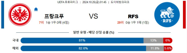 프랑크푸르트 FK RFS 【 UEFA 유로파리그 】분석 스포츠중계 20241025