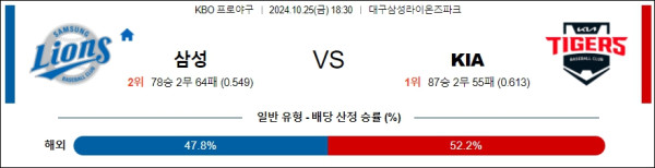 삼성 KIA 【 KBO 】분석 스포츠중계 20241025