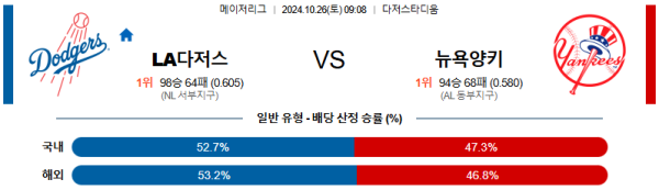 LA 다저스 뉴욕 양키스 【 MLB 】분석 스포츠중계 20241026