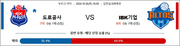 한국도로공사 IBK기업은행 【 V-리그(여) 】분석 스포츠중계 20241026