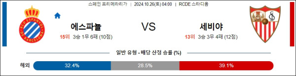 RCD 에스파뇰 세비야 【 라리가 】분석 스포츠중계 20241026