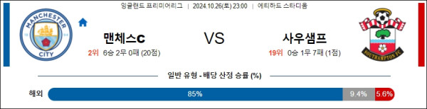 맨체스터 시티 사우샘프턴 【 프리미어리그 】분석 스포츠중계 20241026