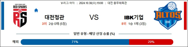 정관장 IBK기업은행 【 V-리그(여) 】분석 스포츠중계 20241030