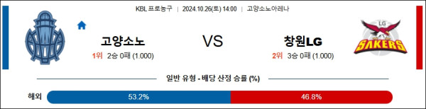 고양소노 창원LG 【 KBL 】분석 스포츠중계 20241026