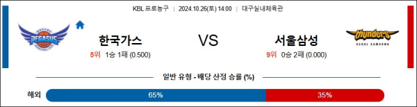 대구한국가스공사 서울삼성 【 KBL 】분석 스포츠중계 20241026