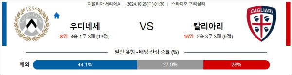 우디네세 칼초 칼리아리 칼초 【 세리에A 】분석 스포츠중계 20241026