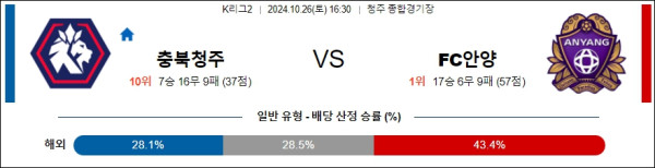 충북청주 FC 안양 【 K리그2 】분석 스포츠중계 20241026