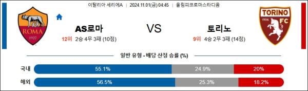 AS 로마 토리노 FC 【 세리에A 】분석 스포츠중계 20241101