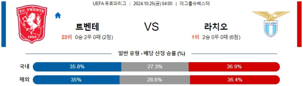 트벤테 SS 라치오 【 UEFA 유로파리그 】분석 스포츠중계 20241025