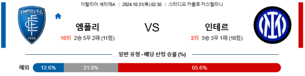 엠폴리 인터 밀란 【 세리에A 】분석 스포츠중계 20241031