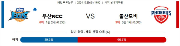 부산KCC 울산모비스 【 KBL 】분석 스포츠중계 20241025