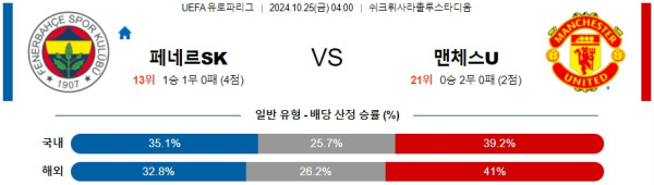 페네르바체 맨체스터 유나이티드 【 UEFA 유로파리그 】분석 스포츠중계 20241025