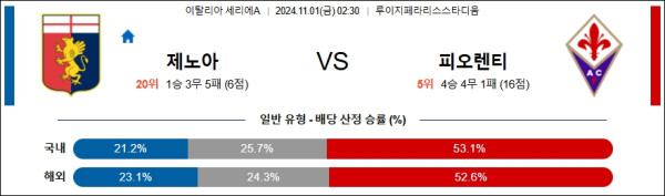 제노아 CFC ACF 피오렌티나 【 세리에A 】분석 스포츠중계 20241101