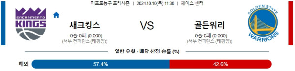 새크라멘토 골든스테이트 【 NBA 】분석 스포츠중계 20241010