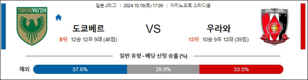 도쿄 베르디 우라와 레드 다이아몬즈 【 J리그1 】분석 스포츠중계 20241019