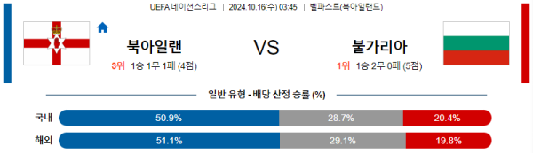 북아일랜드 불가리아 【 UEFA네이션스리그 】분석 스포츠중계 20241016