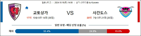 교토 상가 FC 사간 도스 【 J리그1 】분석 스포츠중계 20241019