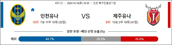인천 유나이티드 제주 유나이티드 【 k리그1 】분석 스포츠중계 20241019