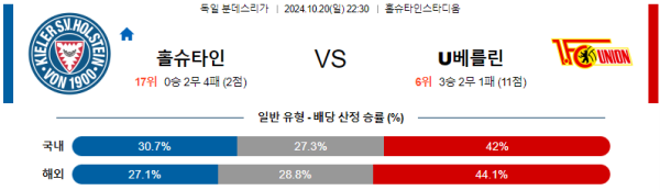 홀슈타인 킬 우니온베를린 【 분데스리가 】분석 스포츠중계 20241020