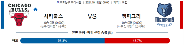 시카고 멤피스 【 NBA 】분석 스포츠중계 20241013