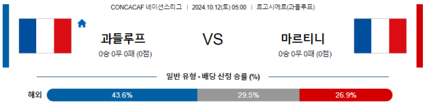 과들루프 마르티니크 【 월드컵 예선 】분석 스포츠중계 20241012