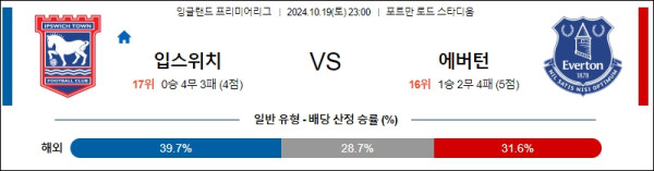 입스위치 에버턴 【 프리미어리그 】분석 스포츠중계 20241019