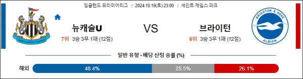 뉴캐슬 유나이티드 브라이턴 【 프리미어리그 】분석 스포츠중계 20241019