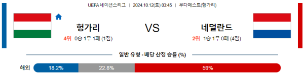 헝가리 네덜란드 【 월드컵 예선 】분석 스포츠중계 20241012