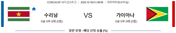 수리남 가이아나 【 CON네이션스리그 】분석 스포츠중계 20241016