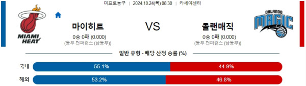 마이애미 올랜도 【 NBA 】분석 스포츠중계 20241024