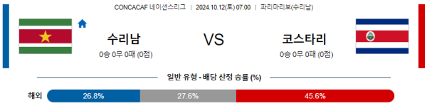 수리남 코스타리카 【 월드컵 예선 】분석 스포츠중계 20241012