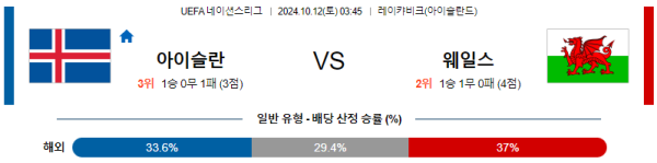 아이슬란드 웨일스 【 월드컵 예선 】분석 스포츠중계 20241012