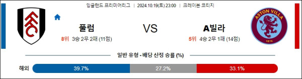 풀럼 아스톤 빌라 【 프리미어리그 】분석 스포츠중계 20241019