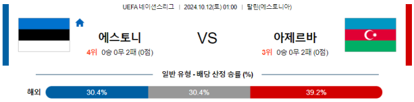 에스토니아 아제르바이잔 【 월드컵 예선 】분석 스포츠중계 20241012